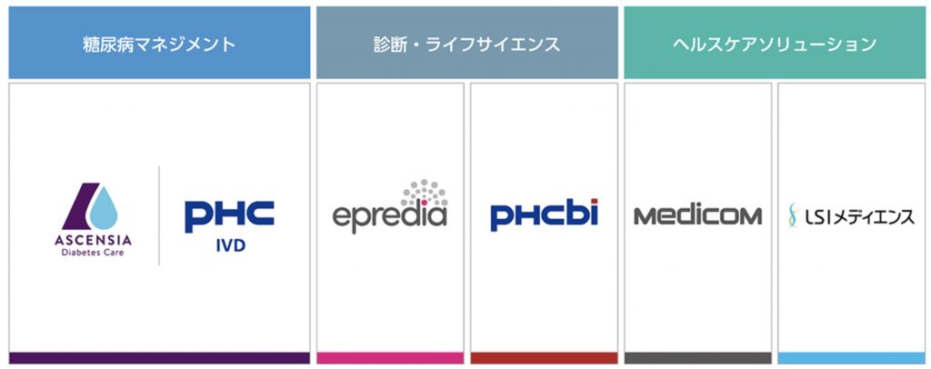 事業概要